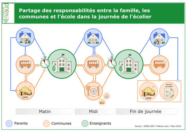 Schéma journée écolier