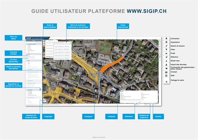 Guide Utilisateur Sigip