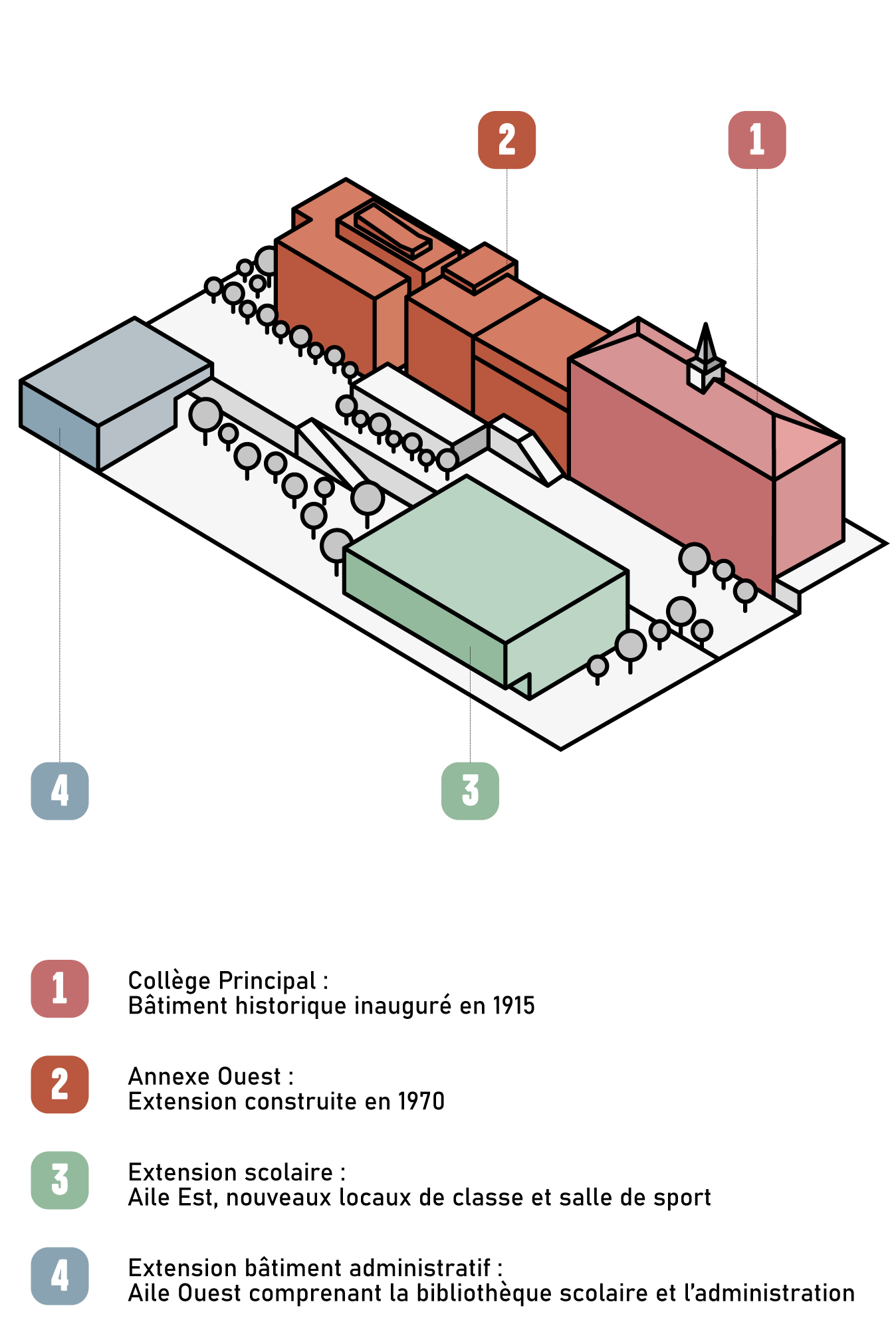 Plan Formulaire