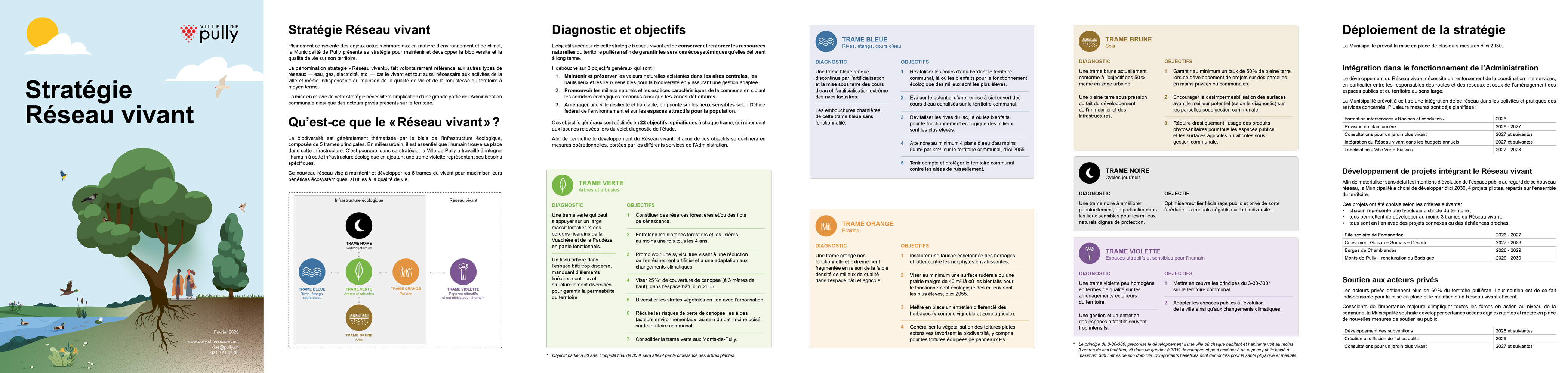 Strategie Reseau Vivant Pully V7 1